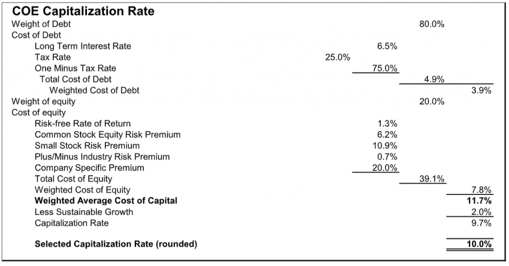 Impact of COVID19 on Business Valuations The New Normal Nationwide